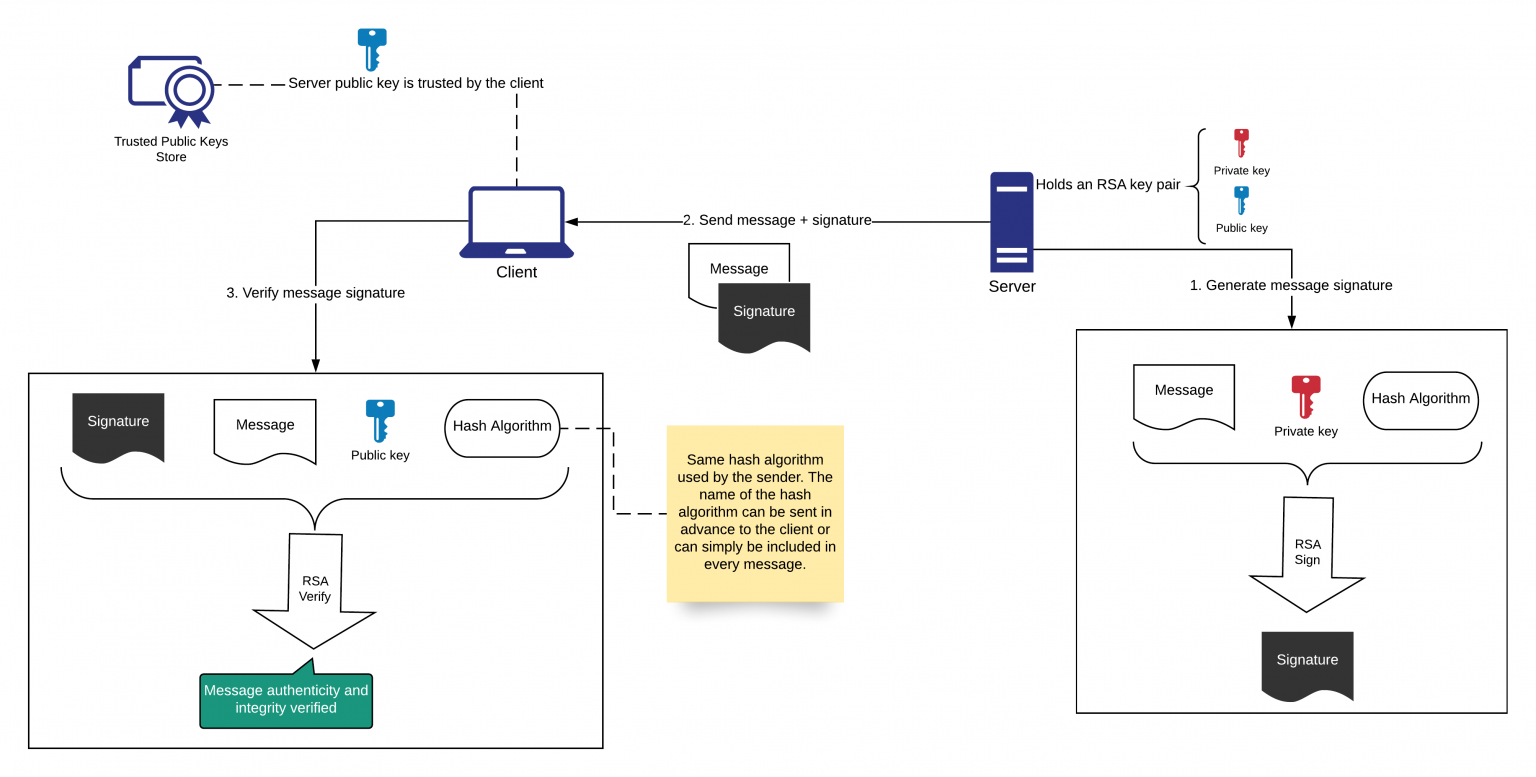 Rsa Codekey Chain 4 ways to create RSA keys with .NET